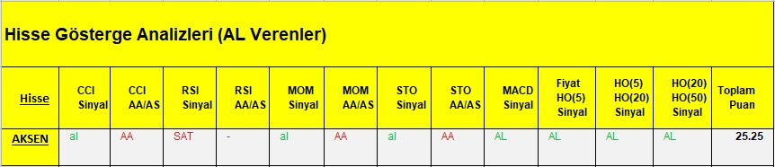 AL Sinyali veren hisseler  12.03.2018