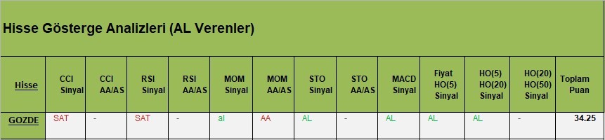 AL Sinyali veren hisseler  13.03.2018