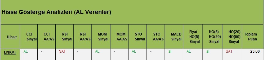 AL Sinyali veren hisseler  13.03.2018