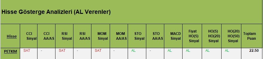 AL Sinyali veren hisseler  13.03.2018