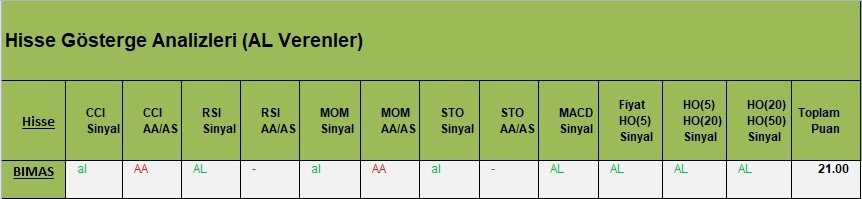 AL Sinyali veren hisseler  13.03.2018