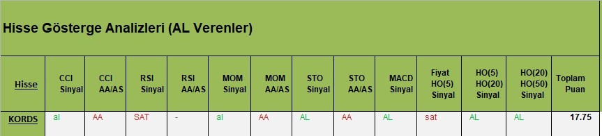 AL Sinyali veren hisseler  13.03.2018