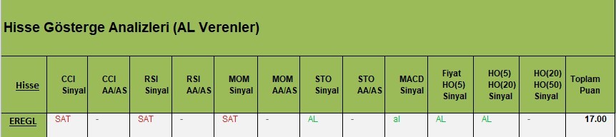 AL Sinyali veren hisseler  13.03.2018