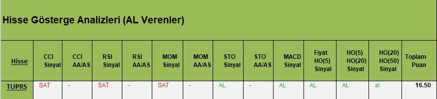 AL Sinyali veren hisseler  13.03.2018