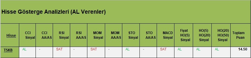 AL Sinyali veren hisseler  13.03.2018