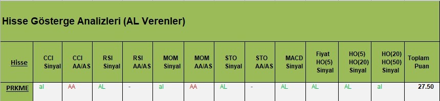 AL Sinyali veren hisseler  13.03.2018