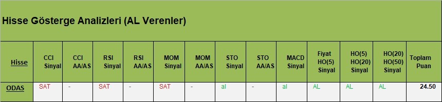 AL Sinyali veren hisseler  13.03.2018