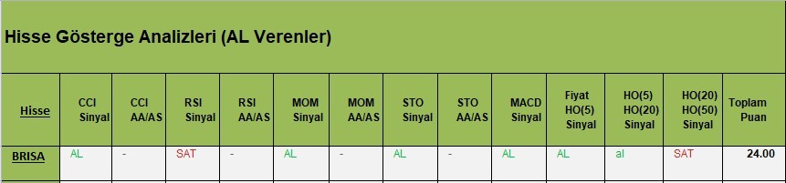 AL Sinyali veren hisseler  13.03.2018