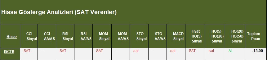  SAT sinyali veren hisseler  13.03.2018