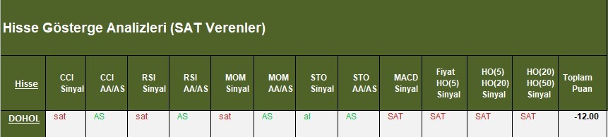  SAT sinyali veren hisseler  13.03.2018