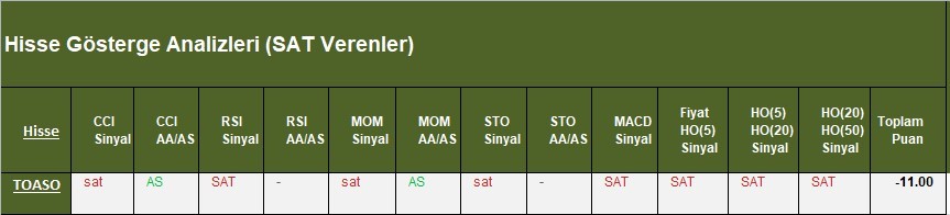  SAT sinyali veren hisseler  13.03.2018