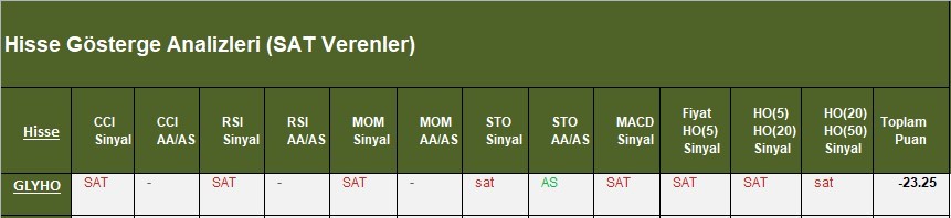  SAT sinyali veren hisseler  13.03.2018