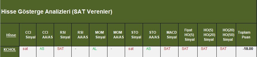  SAT sinyali veren hisseler  13.03.2018