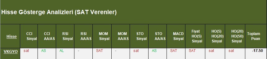  SAT sinyali veren hisseler  13.03.2018