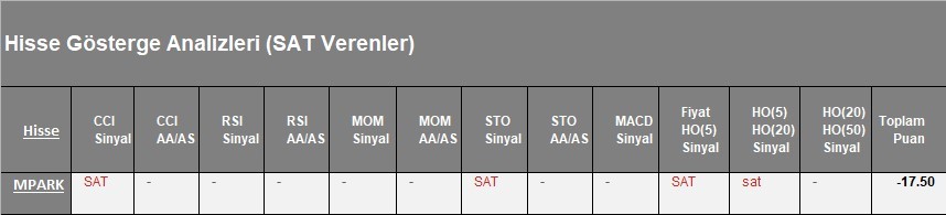 SAT sinyali veren hisseler  14.03.2018 #bist