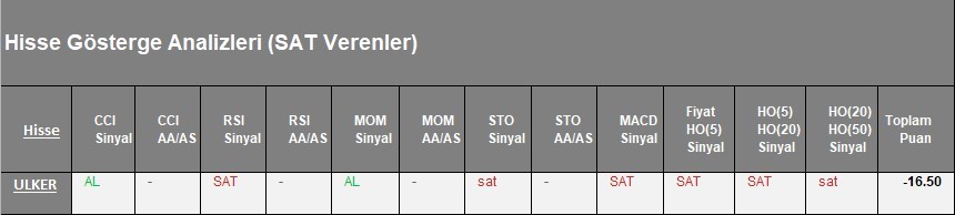 SAT sinyali veren hisseler  14.03.2018 #bist