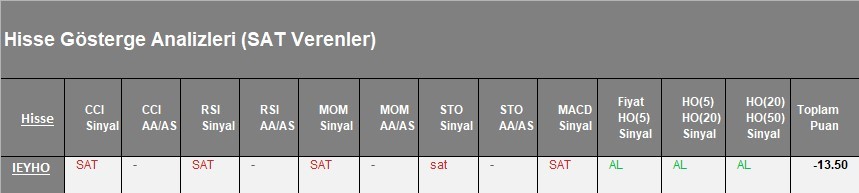 SAT sinyali veren hisseler  14.03.2018 #bist