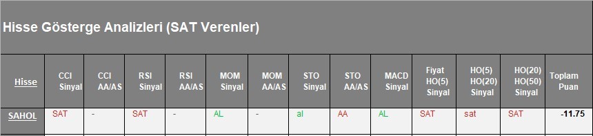 SAT sinyali veren hisseler  14.03.2018 #bist