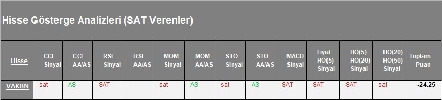 SAT sinyali veren hisseler  14.03.2018 #bist