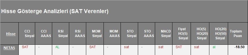 SAT sinyali veren hisseler  14.03.2018 #bist