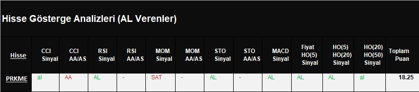 AL Sinyali veren hisseler  14.03.2018 #bist