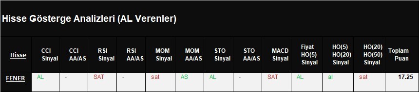 AL Sinyali veren hisseler  14.03.2018 #bist