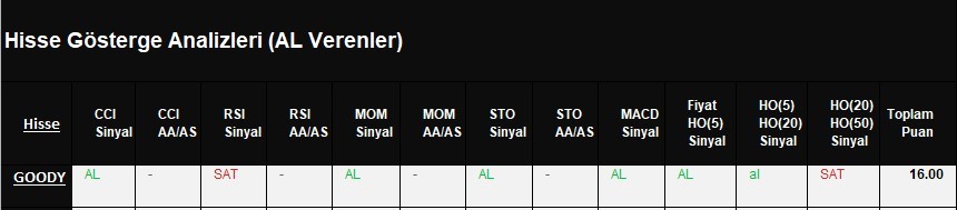 AL Sinyali veren hisseler  14.03.2018 #bist