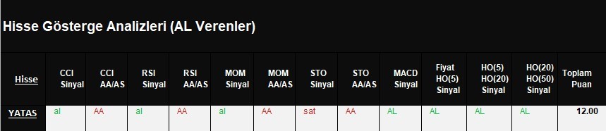 AL Sinyali veren hisseler  14.03.2018 #bist