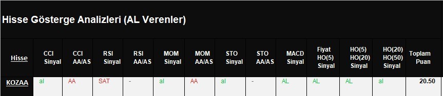 AL Sinyali veren hisseler  14.03.2018 #bist