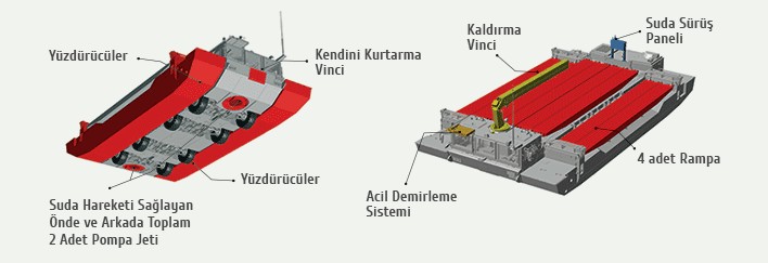 Afrin'de hendekler yerli Samur ile aşılacak