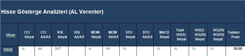 AL Sinyali veren hisseler  15.03.2018 