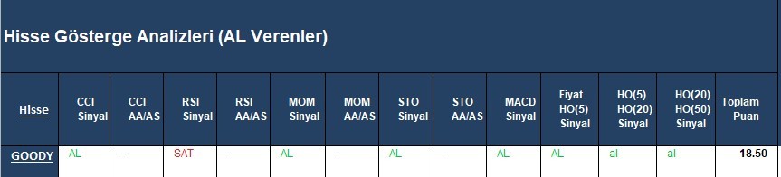 AL Sinyali veren hisseler  15.03.2018 