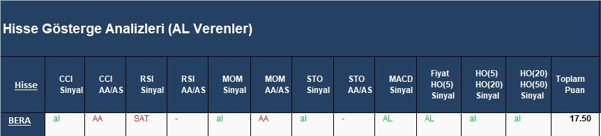 AL Sinyali veren hisseler  15.03.2018 