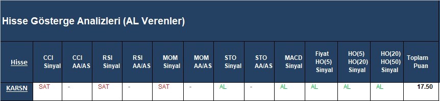 AL Sinyali veren hisseler  15.03.2018 