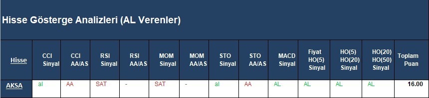 AL Sinyali veren hisseler  15.03.2018 