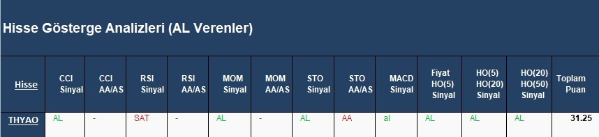 AL Sinyali veren hisseler  15.03.2018 