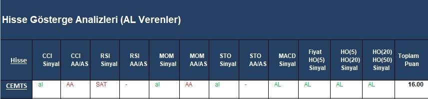 AL Sinyali veren hisseler  15.03.2018 