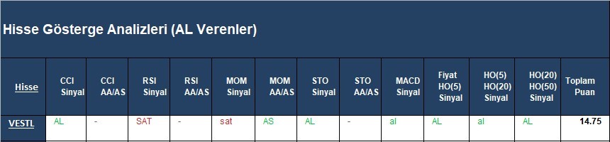 AL Sinyali veren hisseler  15.03.2018 