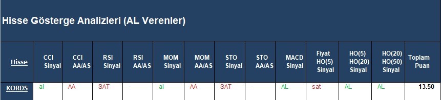 AL Sinyali veren hisseler  15.03.2018 