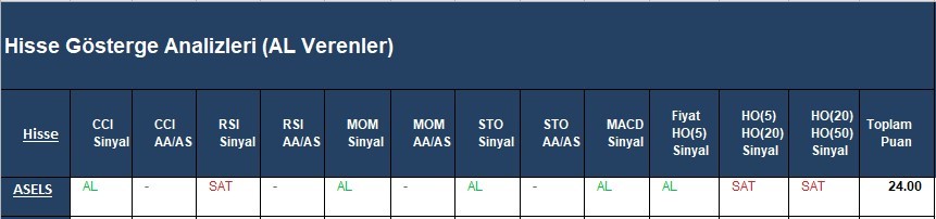 AL Sinyali veren hisseler  15.03.2018 