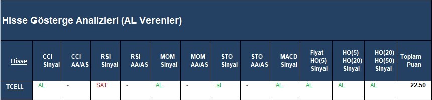 AL Sinyali veren hisseler  15.03.2018 