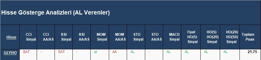 AL Sinyali veren hisseler  15.03.2018 