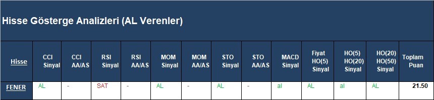 AL Sinyali veren hisseler  15.03.2018 