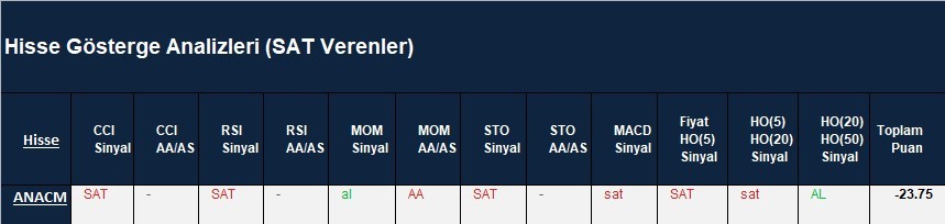 SAT sinyali veren hisseler  15.03.2018