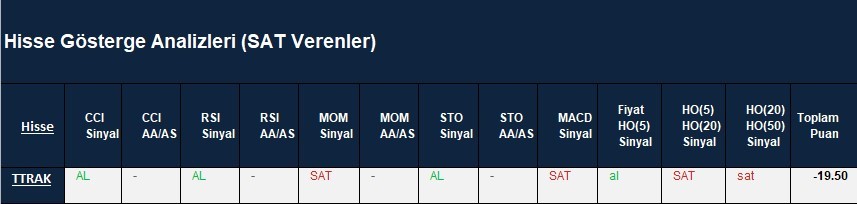 SAT sinyali veren hisseler  15.03.2018