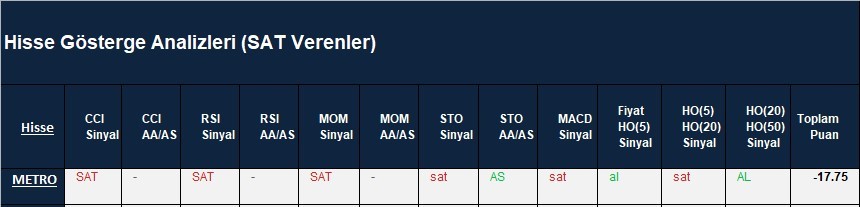 SAT sinyali veren hisseler  15.03.2018