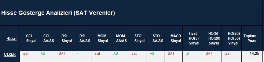 SAT sinyali veren hisseler  15.03.2018