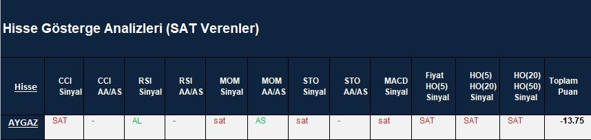 SAT sinyali veren hisseler  15.03.2018