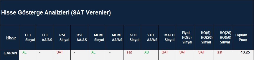 SAT sinyali veren hisseler  15.03.2018