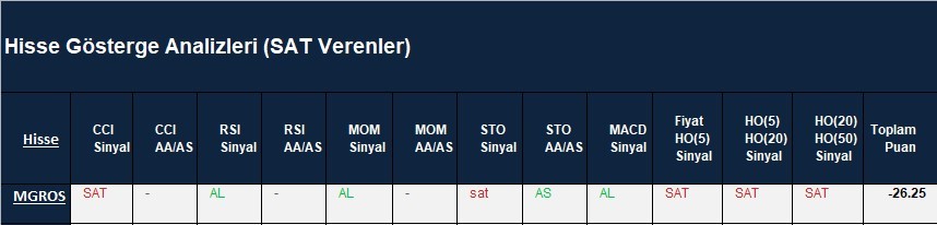 SAT sinyali veren hisseler  15.03.2018